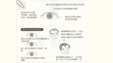 眼睛上吊面相|面相入门